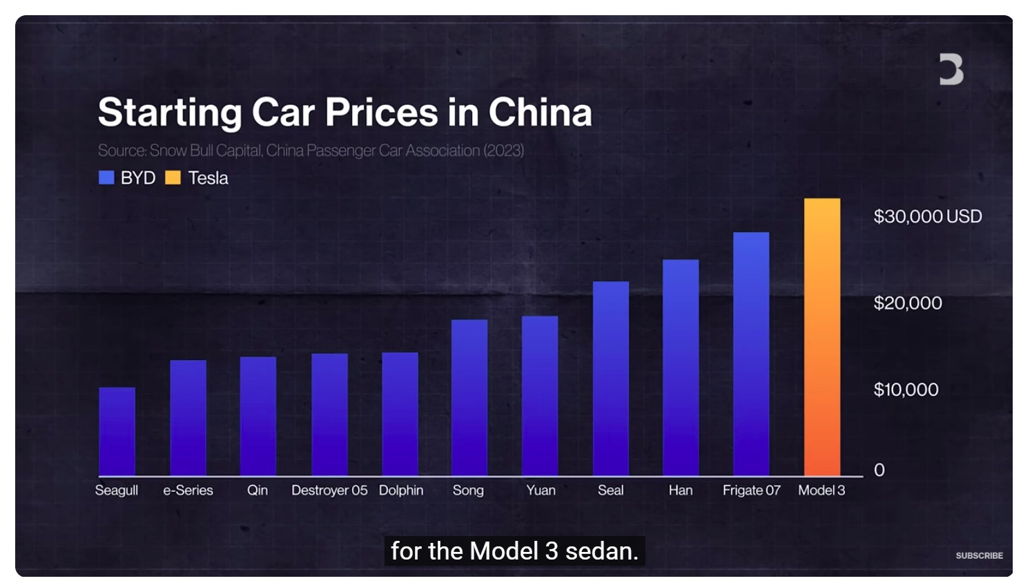 EV sales leader in China