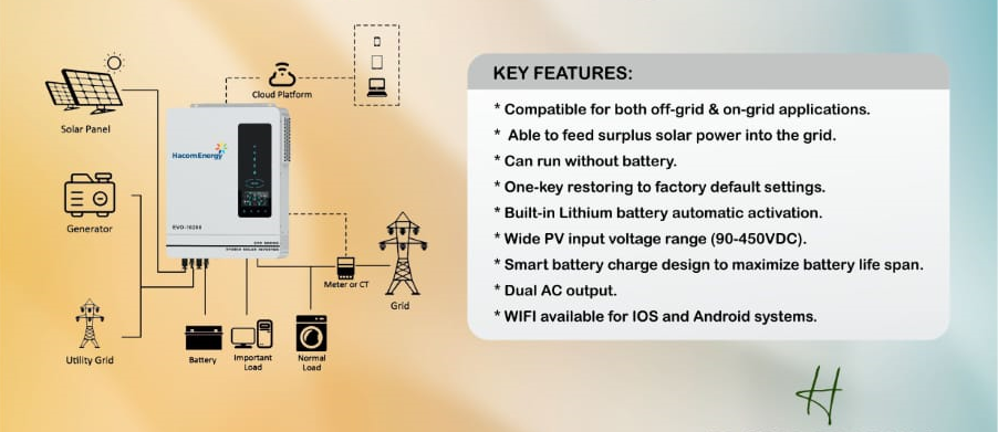 hacom energy box