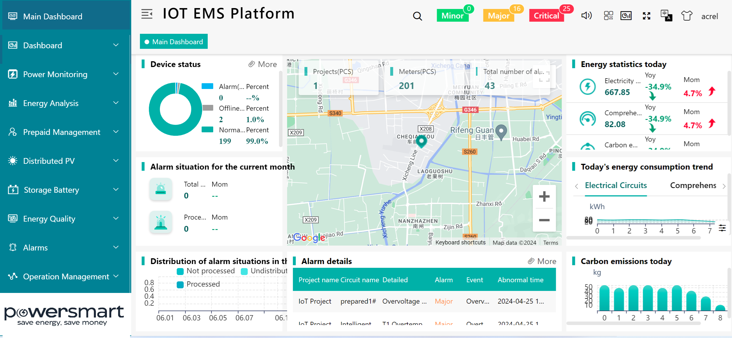 hacom energy management solution